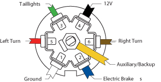 Ford 7 way rv plug wiring diagram #1